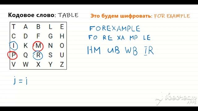 Шифр Плейфера смотреть онлайн