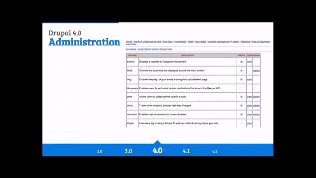 History of Drupal aka from Drop 1 0 to Drupal 8 0 смотреть онлайн