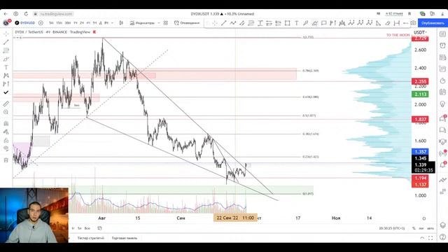 Делаем сетапы и торгуем в реальном времени! #crypto смотреть онлайн
