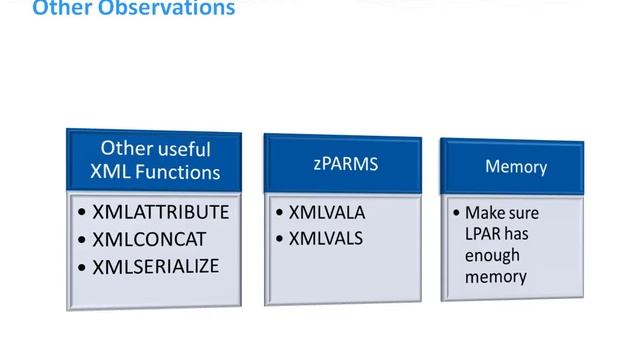 The Power of Db2: More Than Just Tables, Views, and Indexes смотреть онлайн
