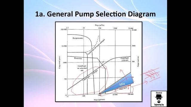 Pump Selection (Step 1 of 5) - Applied Fluid Dynamics - Class 053 смотреть онлайн