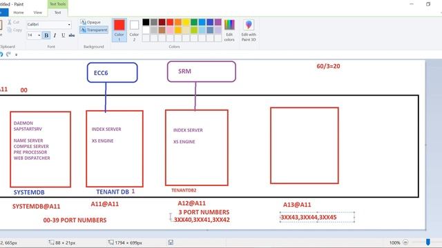 SAP BASIS - HANA DATABASE PORT NUMBERS, MULTI TENANT DATABASE смотреть онлайн