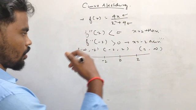 Curve Sketching using First & Second Derivatives and Asymptotes and intercepts смотреть онлайн