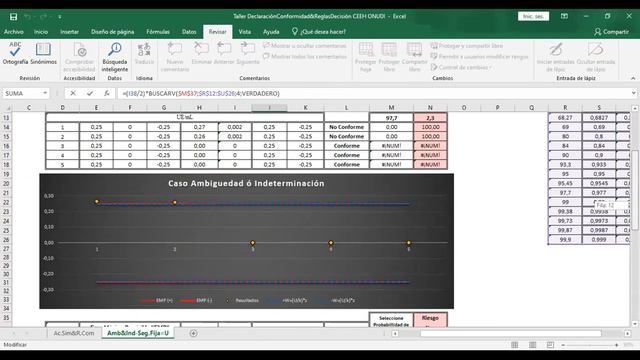 Taller virtual - Regla de decisión bajo la norma ISO/IEC 17025:2017. Sesión 2 смотреть онлайн
