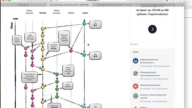 0 Непрерывная интеграция, Git, Semver, Scrum board смотреть онлайн