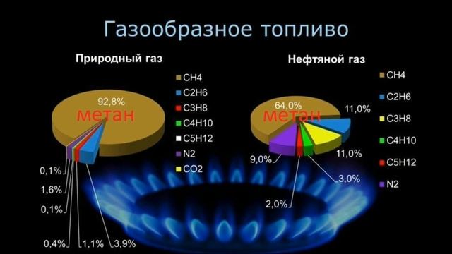 Газообразное топливо для печей смотреть онлайн