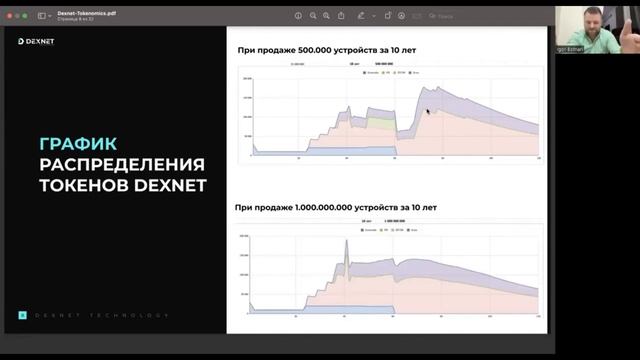 ГРАФИК РАСПРЕДЕЛЕНИЯ ТОКЕНОВ DEXNET