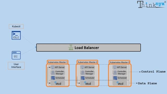 Episode-2: Kubernetes Production Grade Architecture with Multiple Master (HA) Mode смотреть онлайн