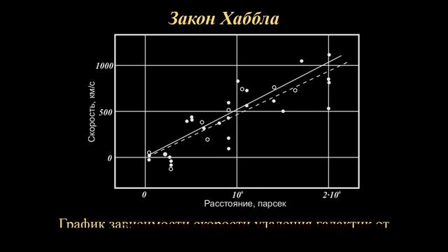 Тема 23. Звёздные системы — галактики смотреть онлайн