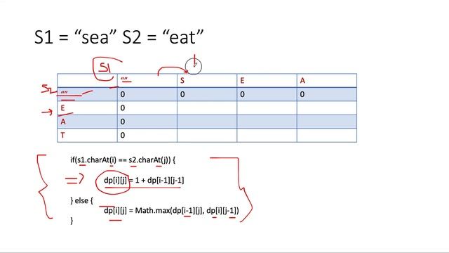 Delete Operation for Two Strings | Leetcode 583 | Live coding session | May 7/30 смотреть онлайн
