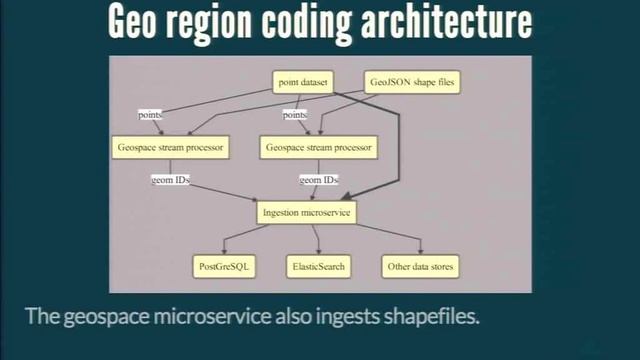 Efficient Streaming Vector Processing in Scala at Socrata смотреть онлайн