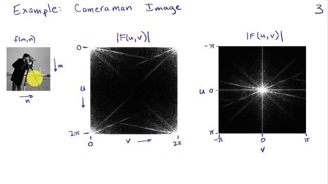 2-Dimensional Discrete-Space Fourier Transform смотреть онлайн