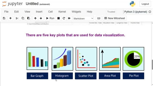 Data Visualization Python: What is Matplotlib And How To Install | Matplotlib Tutorial смотреть онлайн