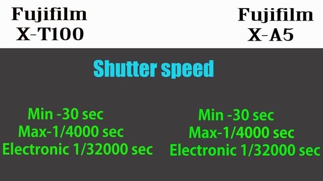 Fujifilm X-T100 vs Fujifilm X-A5 смотреть онлайн