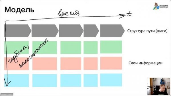 Customer Journey Map Аудит сервисных процессов