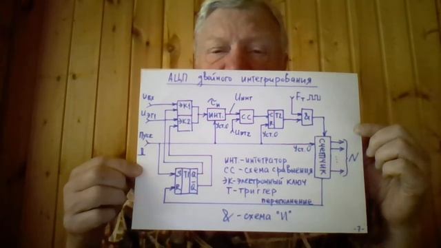 Электроника. Лекция 13. АЦП введение. АЦП двойного интегрирования смотреть онлайн