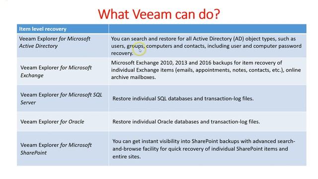 Veeam Advance Training | 1 - Introduction Video Veeam Backup and Replication смотреть онлайн