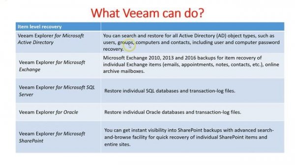 Veeam Advance Training | 1 - Introduction Video Veeam Backup and Replication
