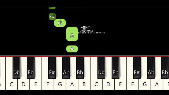 Joy to the World EASY PIANO Tutorial for ABSOLUTE BEGINNER смотреть онлайн