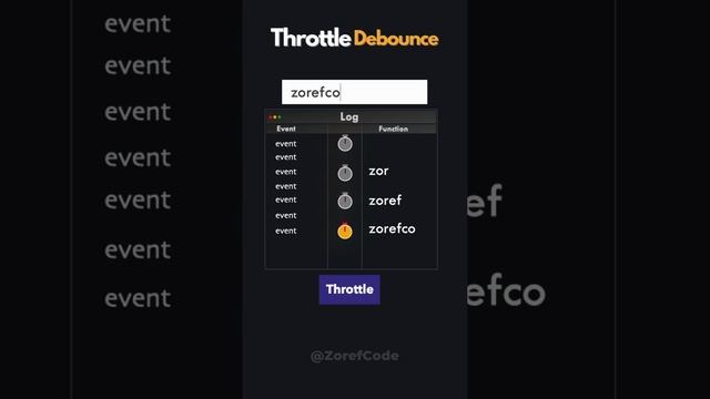 Throttle & Debounce смотреть онлайн