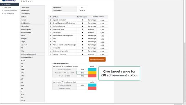 Manufacturing KPI Dashboard Template (step by step guide) смотреть онлайн