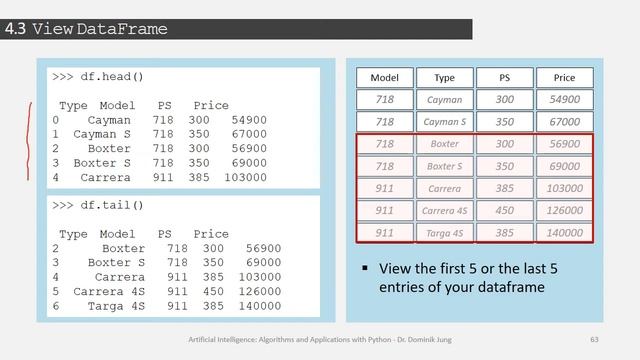 [GER] 4 Data and Feature Engineering with Python смотреть онлайн