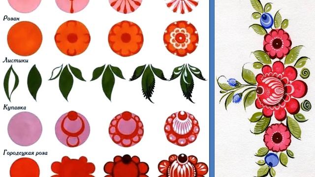 21 апреля - Рисование - "Русское народное творчество" старшая группа Затейники смотреть онлайн