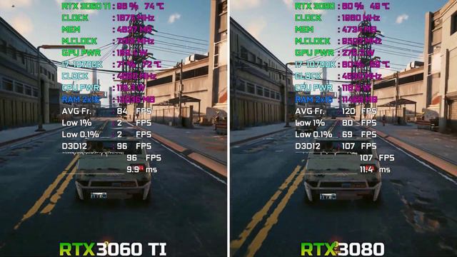 RTX 3060 TI Vs RTX 3080 - Test In 12 Games | 1080p