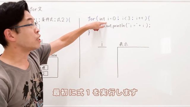 Javaの繰り返し処理：while、forの書き方・使い分けを初心者向けに解説！【Java入門講座】2-9 繰り返し処理 смотреть онлайн