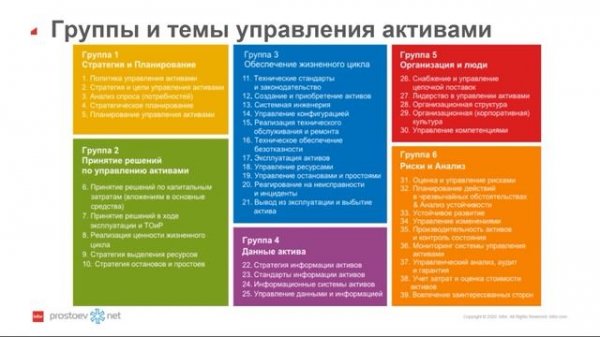 Анатомия управления активами по стандарту ISO 55001. Концептуальная модель управления активами IAM