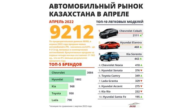 Автоновости Май 2022 Автоновости Казахстана смотреть онлайн