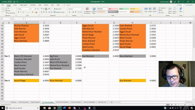 Aggregated Wild Meta Snapshot #3 | Rise of Shadows | Hearthstone смотреть онлайн