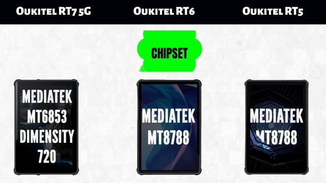 Oukitel RT7 5G Vs  Oukitel RT6 Vs Oukitel RT5