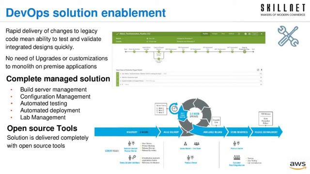 AWS re-engineering for Modern Commerce in the age of COVID | SkillNet Webinar смотреть онлайн