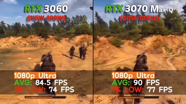 RTX 3060 130W Vs RTX 3070 100W Laptop | Test In 8 Games