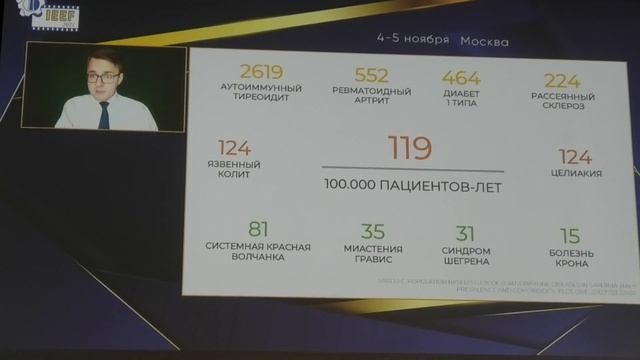 14 Головенко АО Микроскопический колит, что должен знать эндоскопист чтобы поставить диагноз