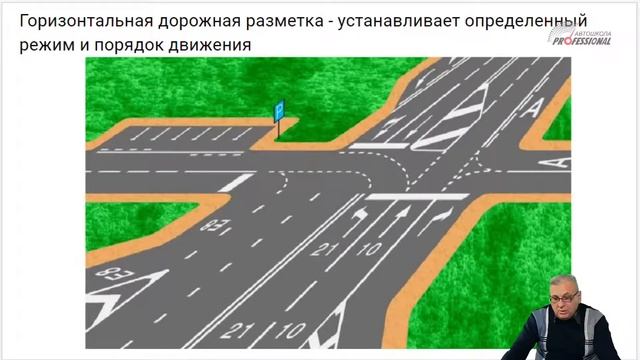 Группа 69.  Занятие 13.   28.01.2021.   дорожные знаки (окончание) \ Дорожная разметка