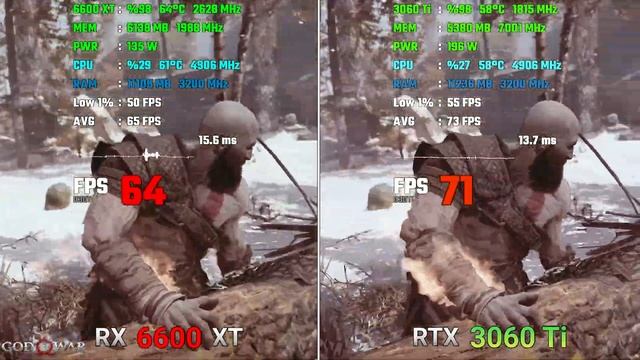 RX 6600 XT vs RTX 3060 Ti - Test in 10 Games in 2022 l 1080p смотреть онлайн