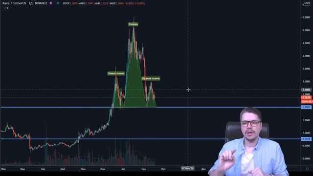 На каких альтах заработать? Какие монеты купить? смотреть онлайн