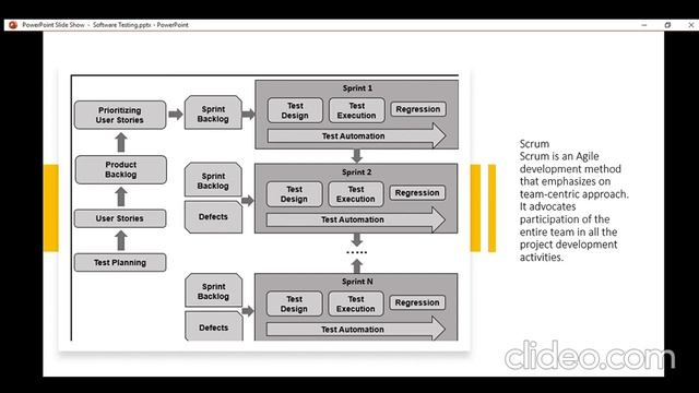 Agile Testing? | Scrum Testing ? | Software Testing | Selenium Web driver testing using Python смотреть онлайн