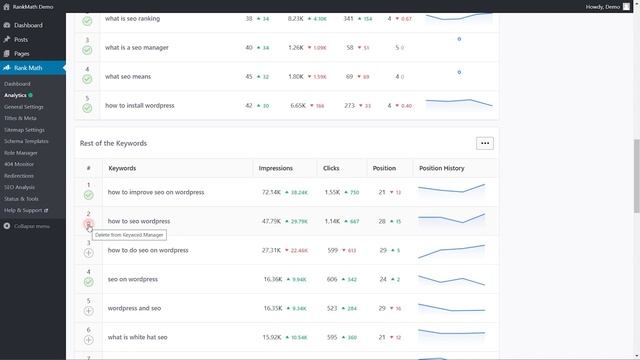 Rank Math SEO WordPress | What's In Rank Math Pro? смотреть онлайн