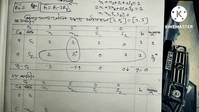Honours 3rd year।।linear programming।।chapter 7।। Senstitivity analysis and parametric programming смотреть онлайн