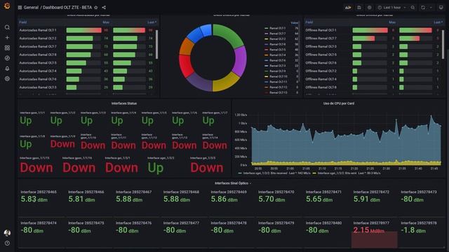 Monitorando OLT ZTE C320 com Zabbix e Grafana смотреть онлайн
