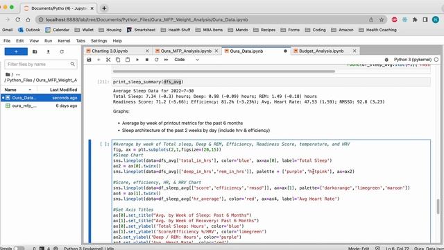 Python+Oura Video 3 - Text Output & Charts смотреть онлайн