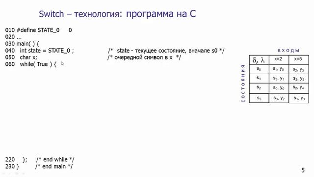 Программная реализация конечных автоматов смотреть онлайн