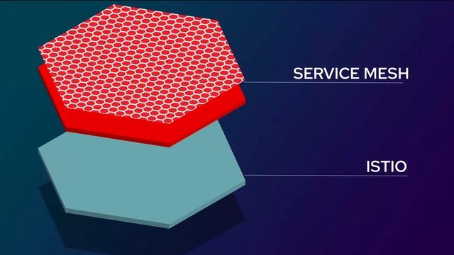 Red Hat OpenShift: Service Mesh смотреть онлайн