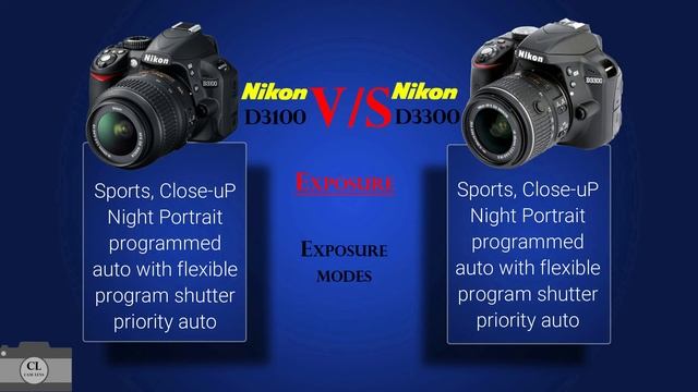 Nikon D3100 Vs Nikon D3300
