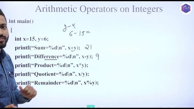 Arithmetic Operators on Integers | C Programming смотреть онлайн