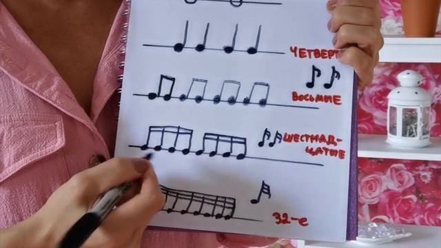 Длительности нот! Как их считать? Подходит всем (не только скрипачам) :) смотреть онлайн