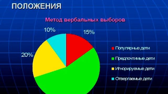 Обществознание. Социализация человека. Лекция №2. Часть 3. Лектор: Чаплин А.В. смотреть онлайн